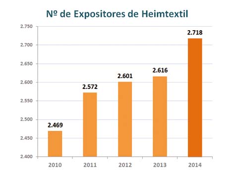 Heimtextil 2014