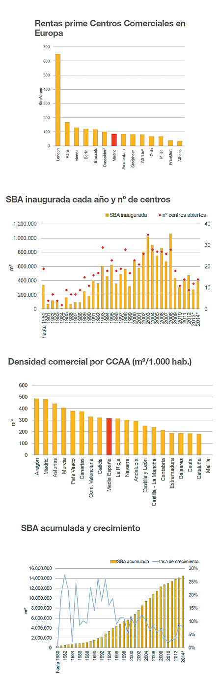Inmobiliario Comercio Inmobiliario Comercio