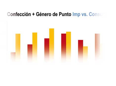 Economía Sector Textil Español