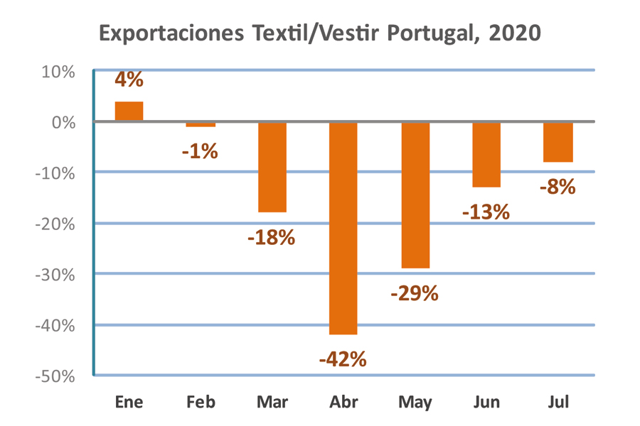 TEXTIL EXPRES REVISTA 251