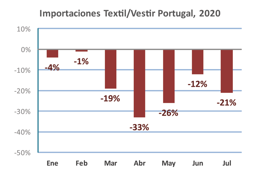 TEXTIL EXPRES REVISTA 251