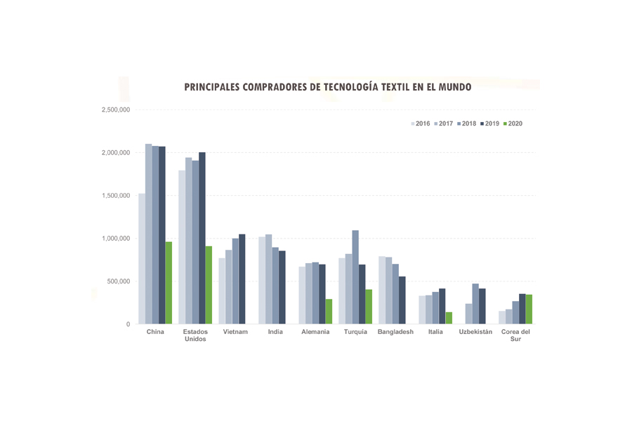 TEXTIL EXPRES REVISTA 252