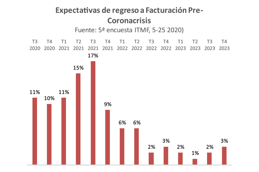 TEXTIL EXPRES REVISTA 252